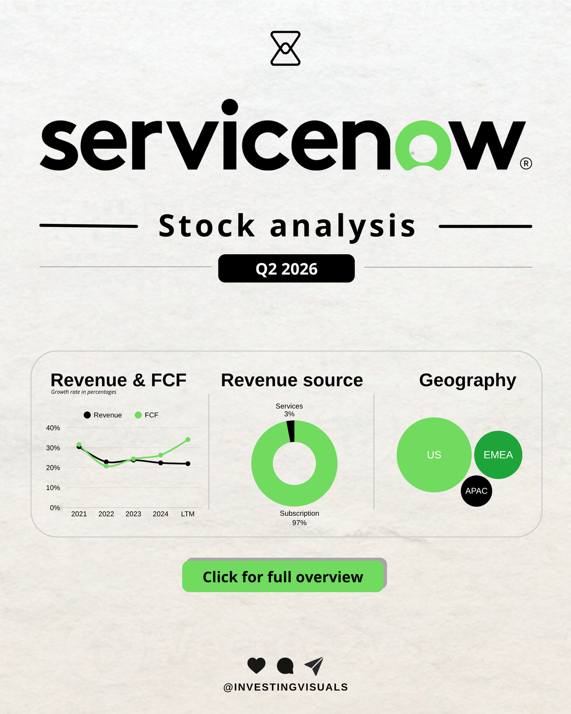 Servicenow analysis