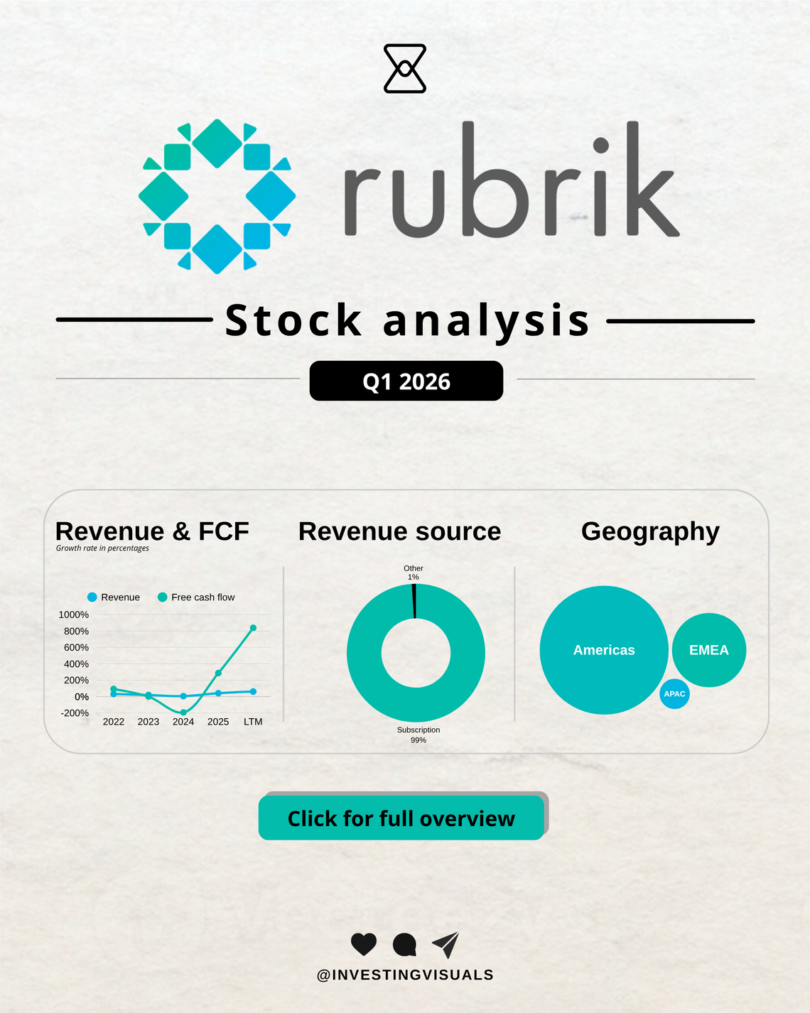 Rubrik