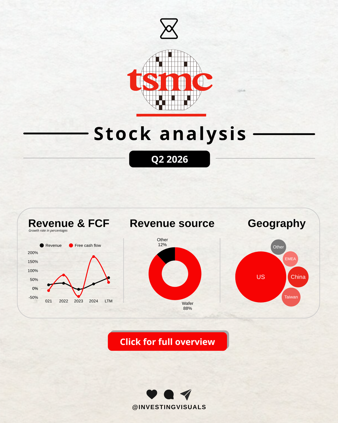 TSMC