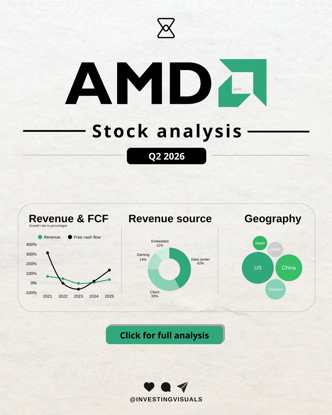 AMD analysis