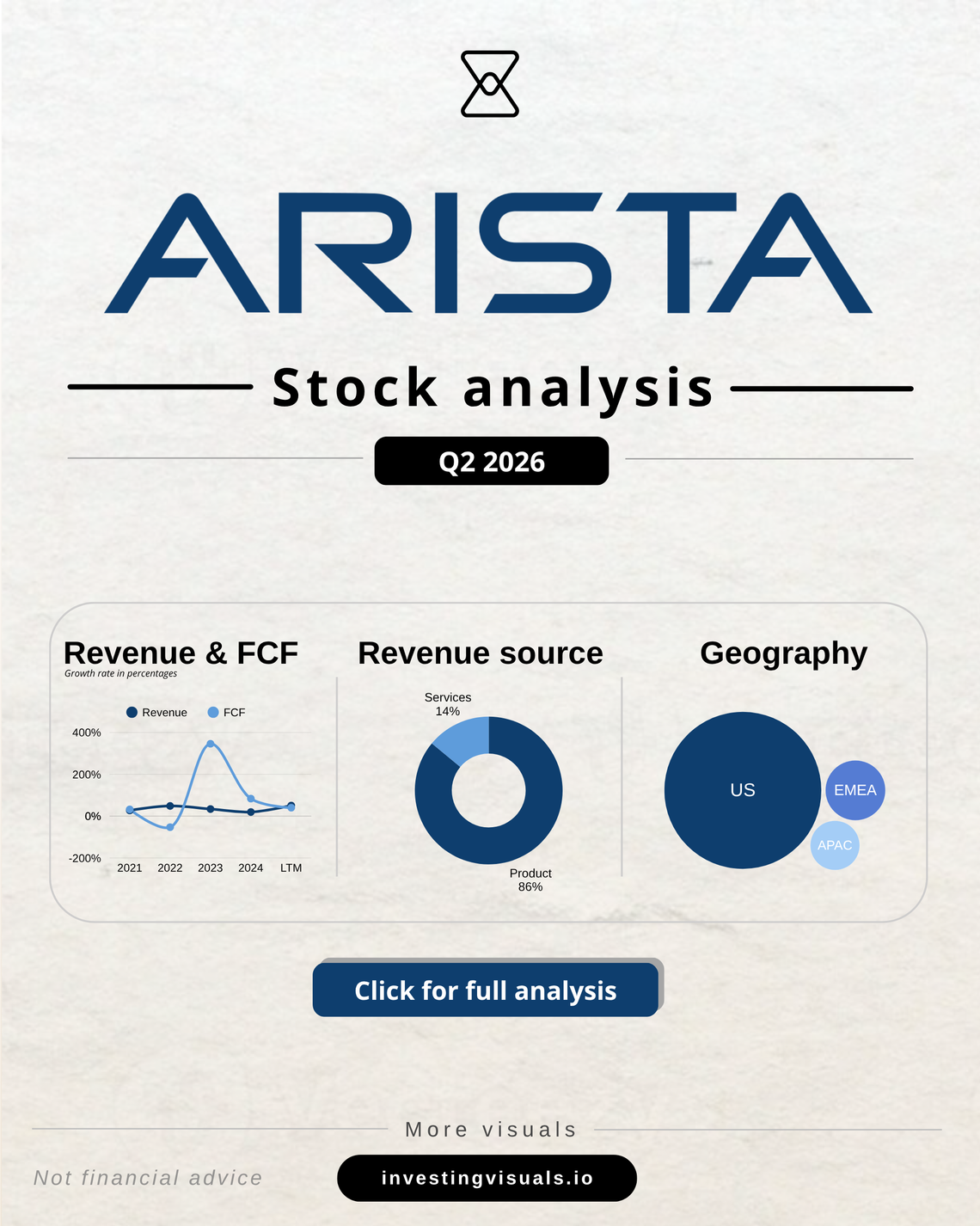 Arista Networks analysis