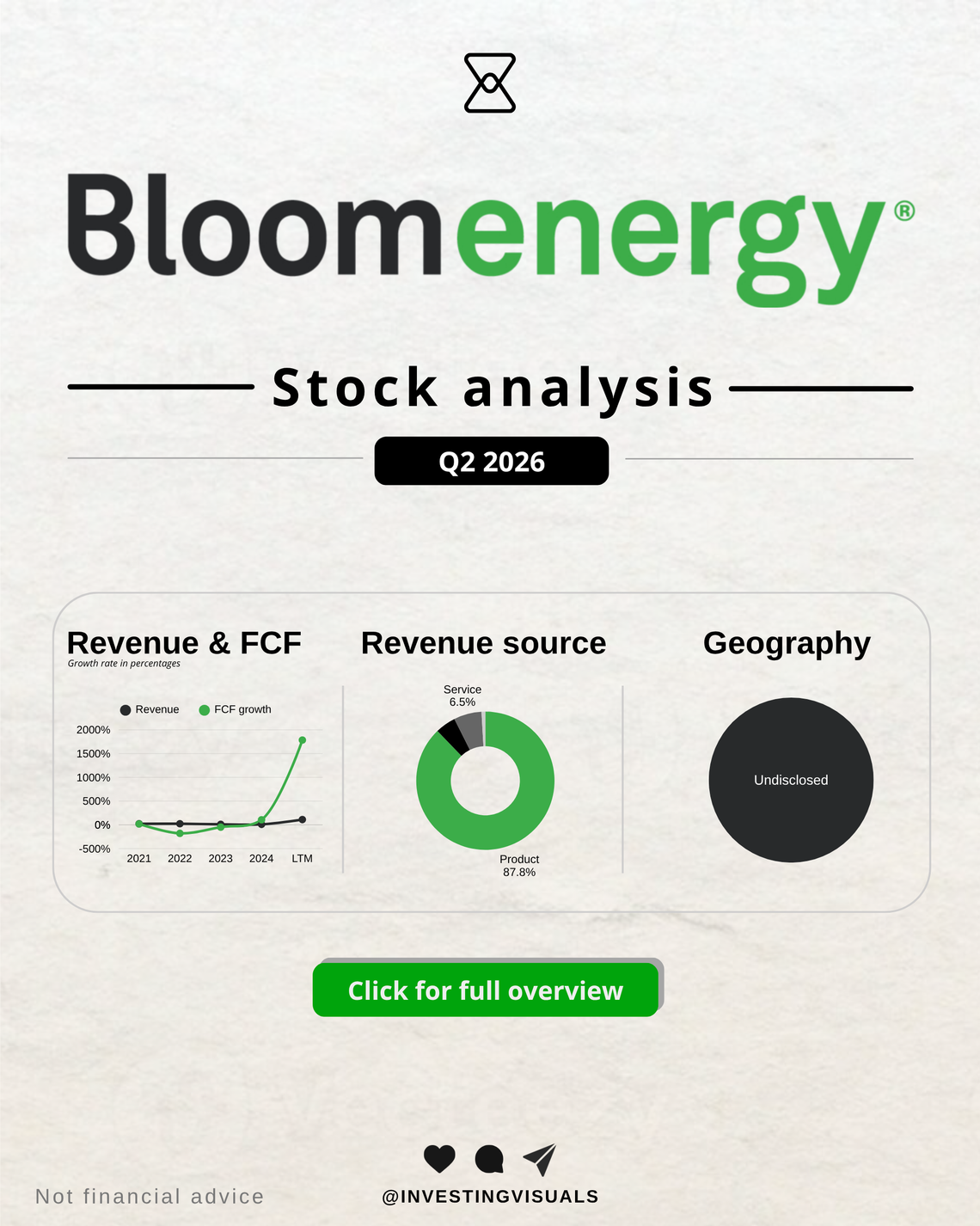 Bloom Energy analysis