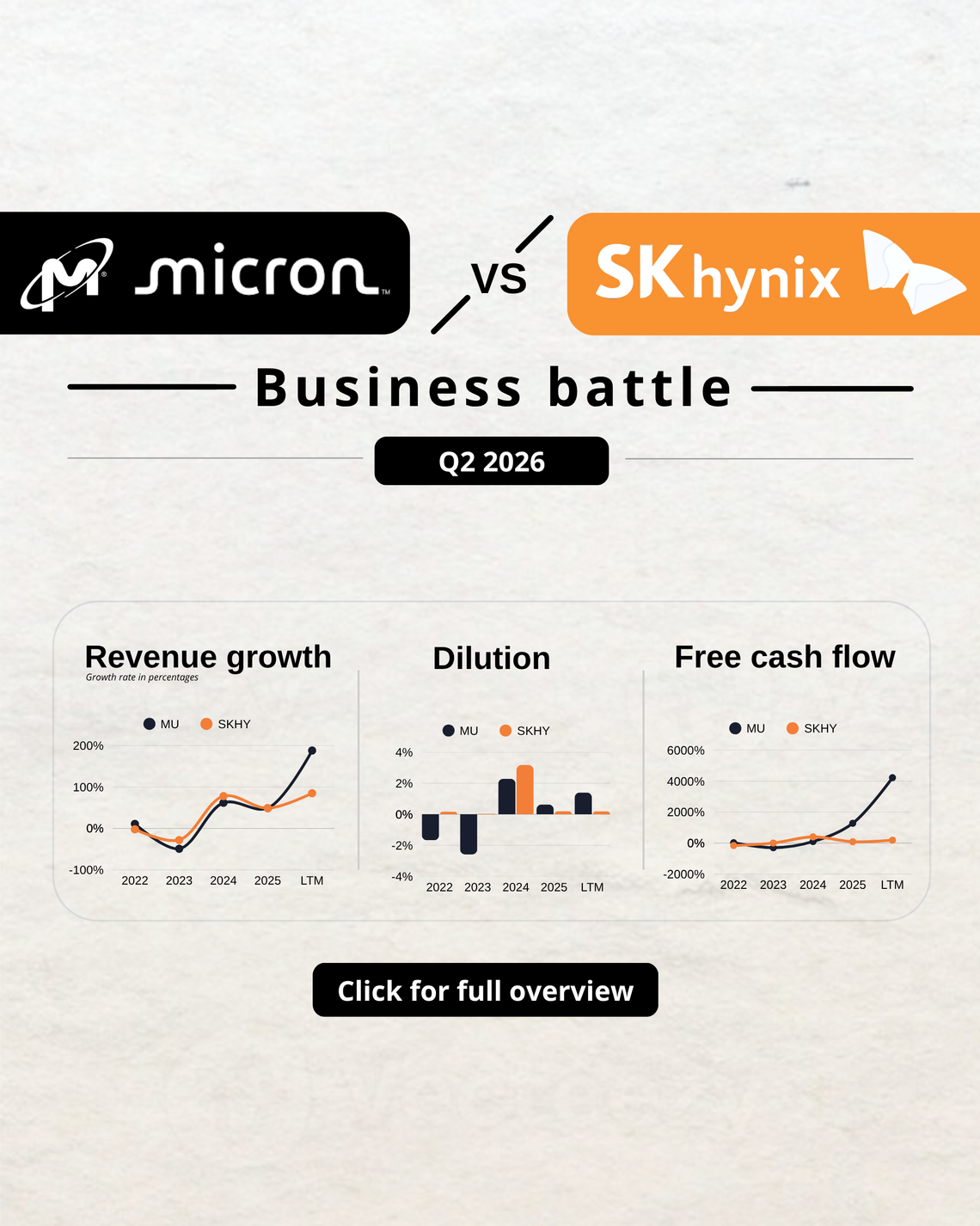Micron vs SK Hynix