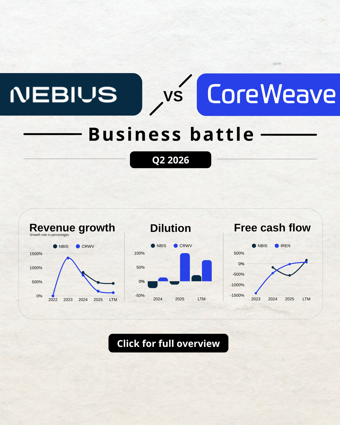 Nebius vs Coreweave