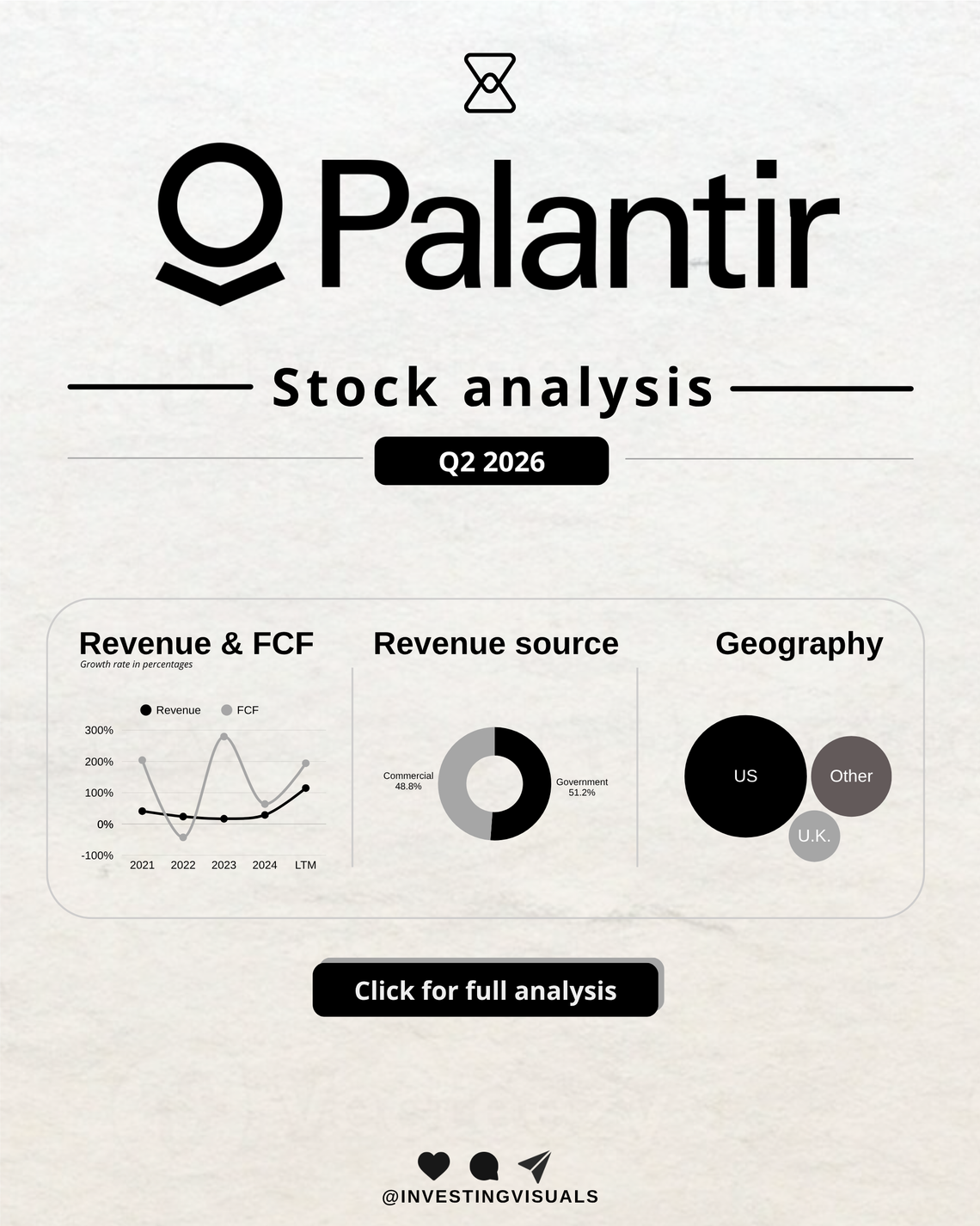 Palantir analysis