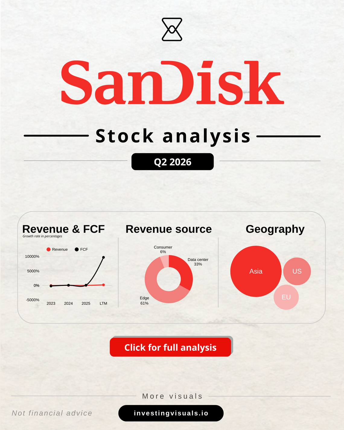 Sandisk analysis