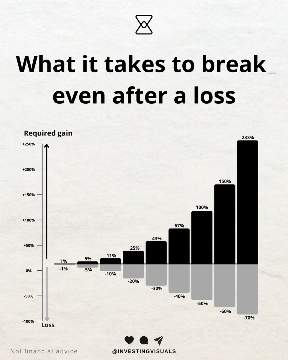 What it takes to break even