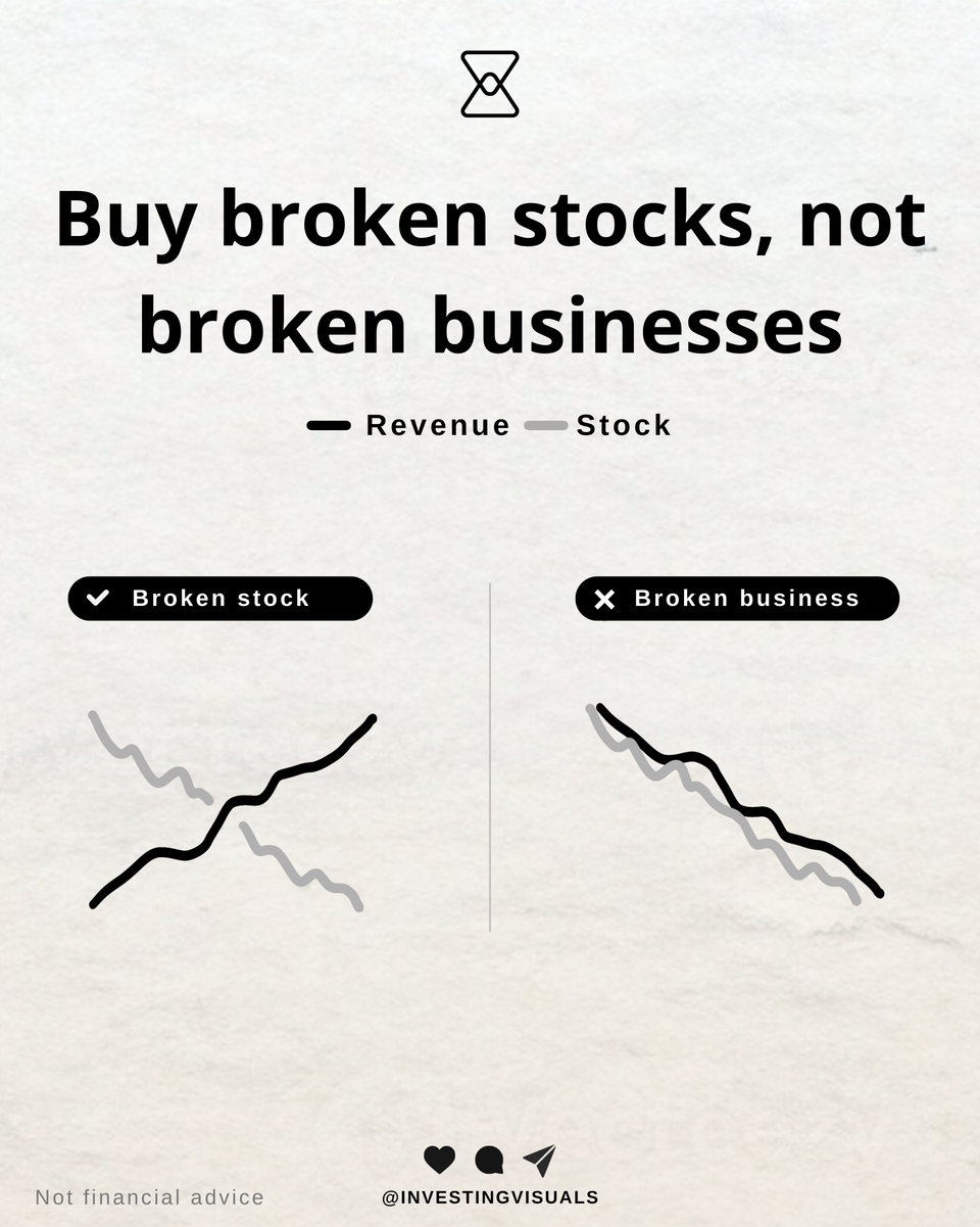 Buy broken stocks, not broken businesses