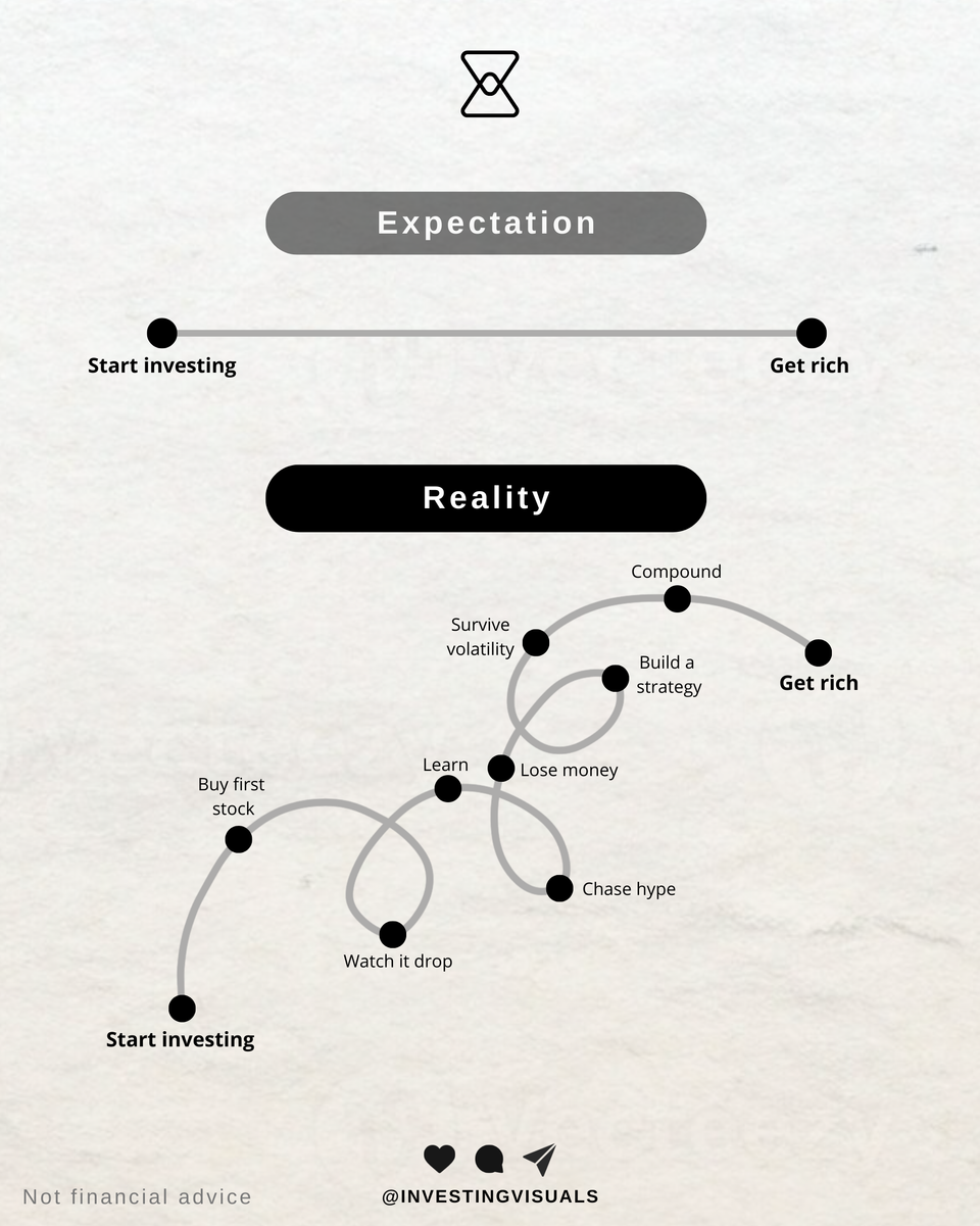 Expectation vs reality