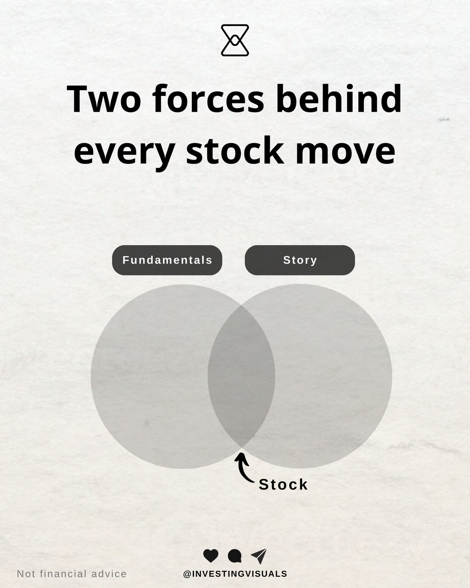 Two forces