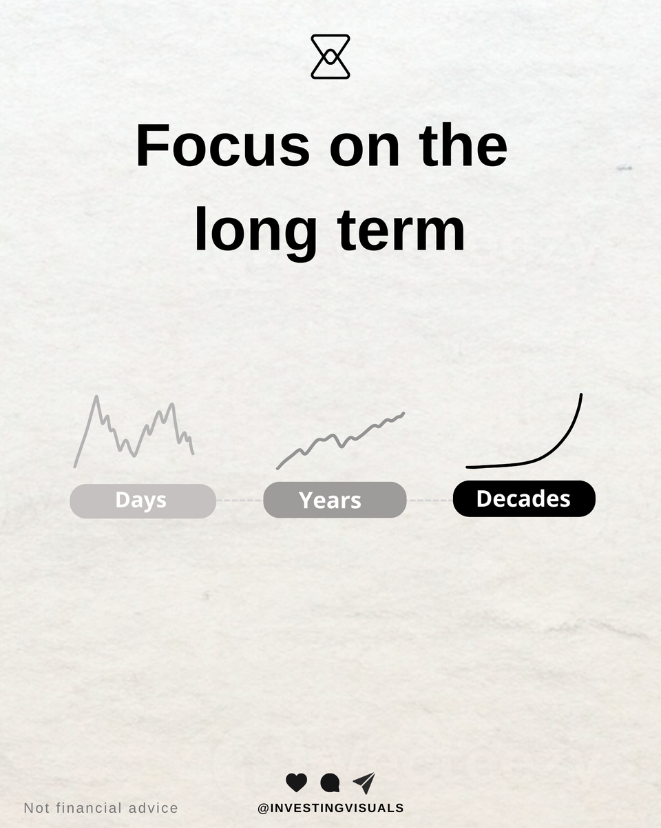 Focus on the long term