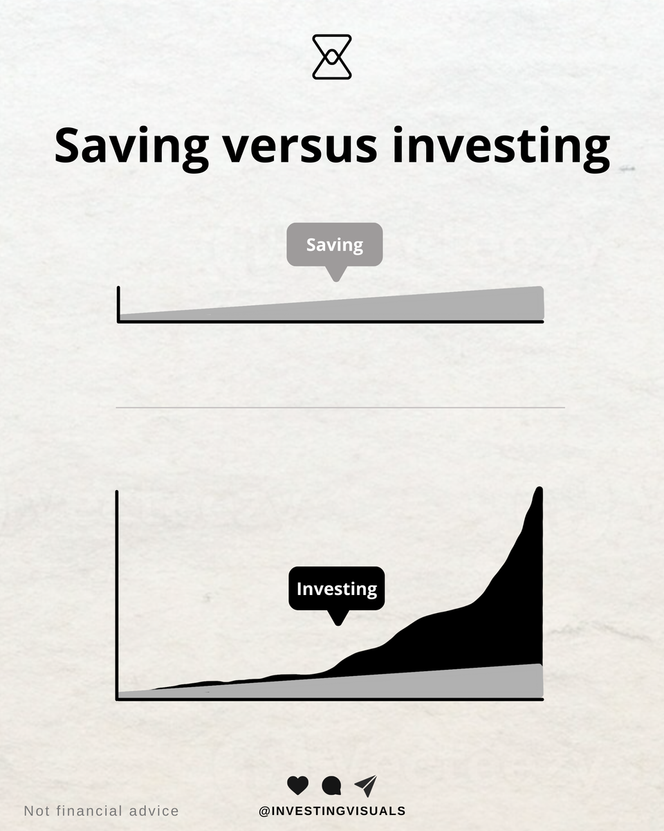 Saving versus investing