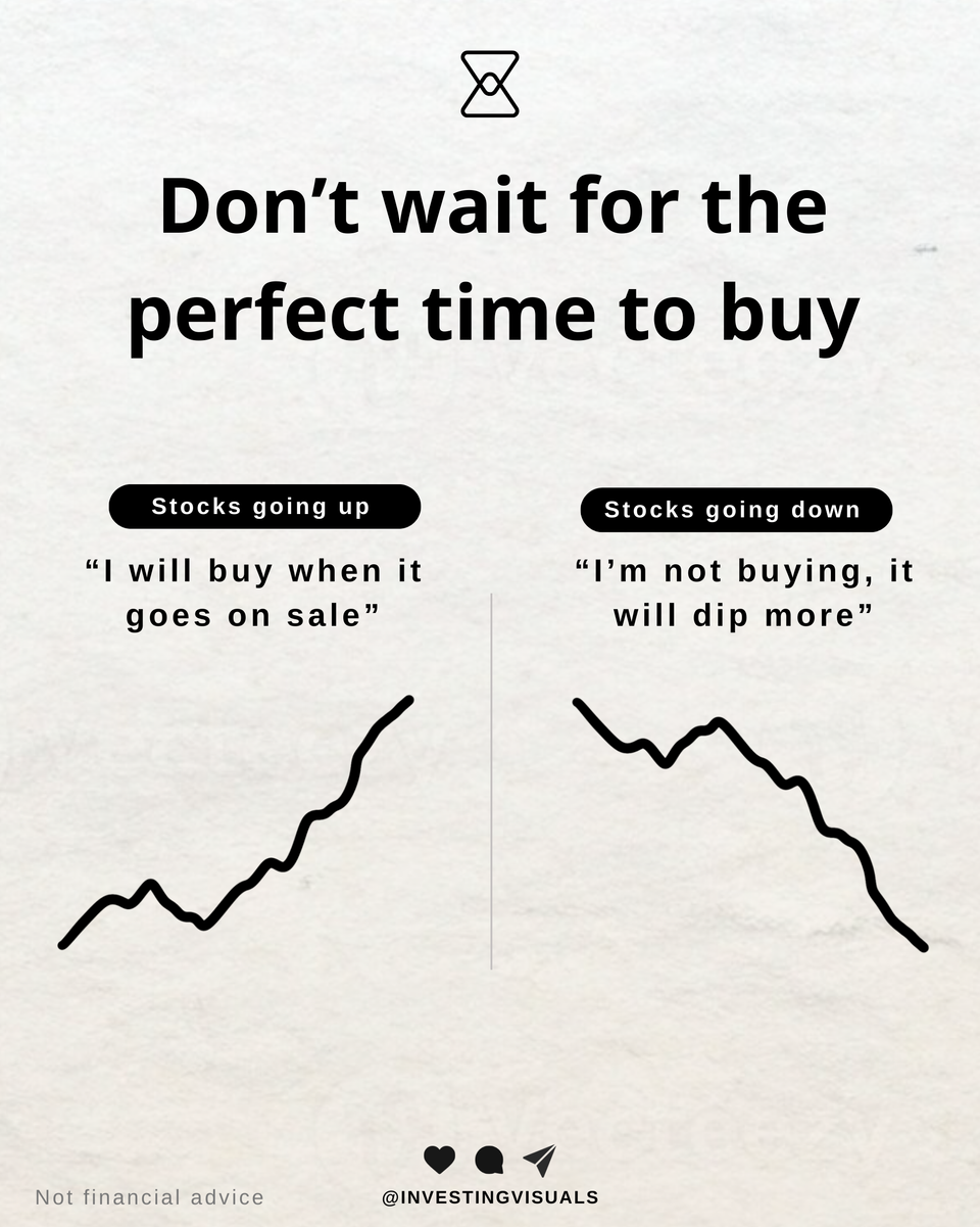 Don't wait for the perfect time to buy