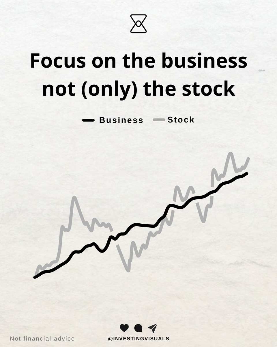 Watch the business