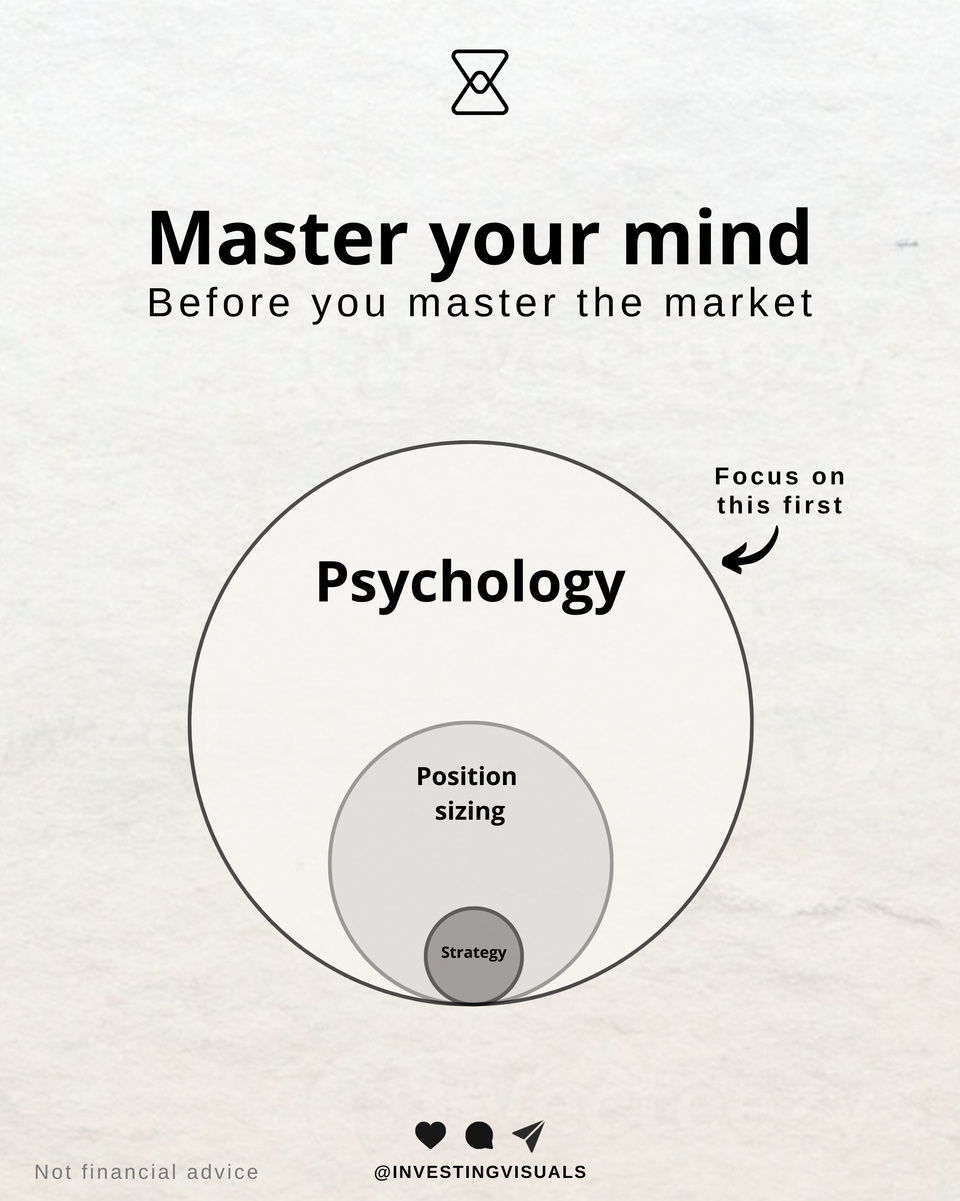 Master your mind