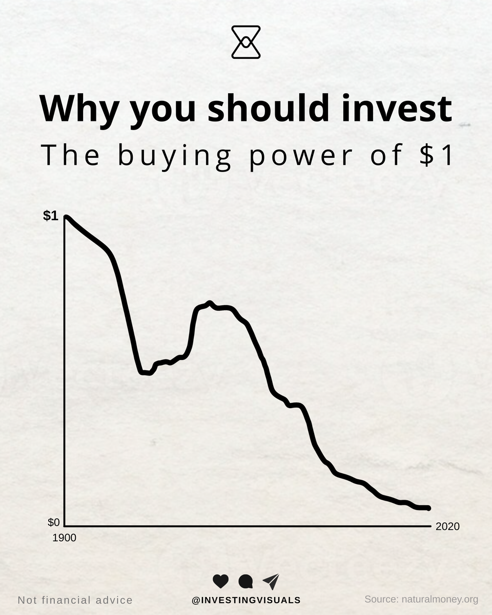 Why you should invest
