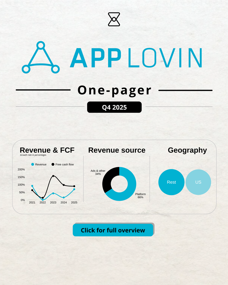 AppLovin