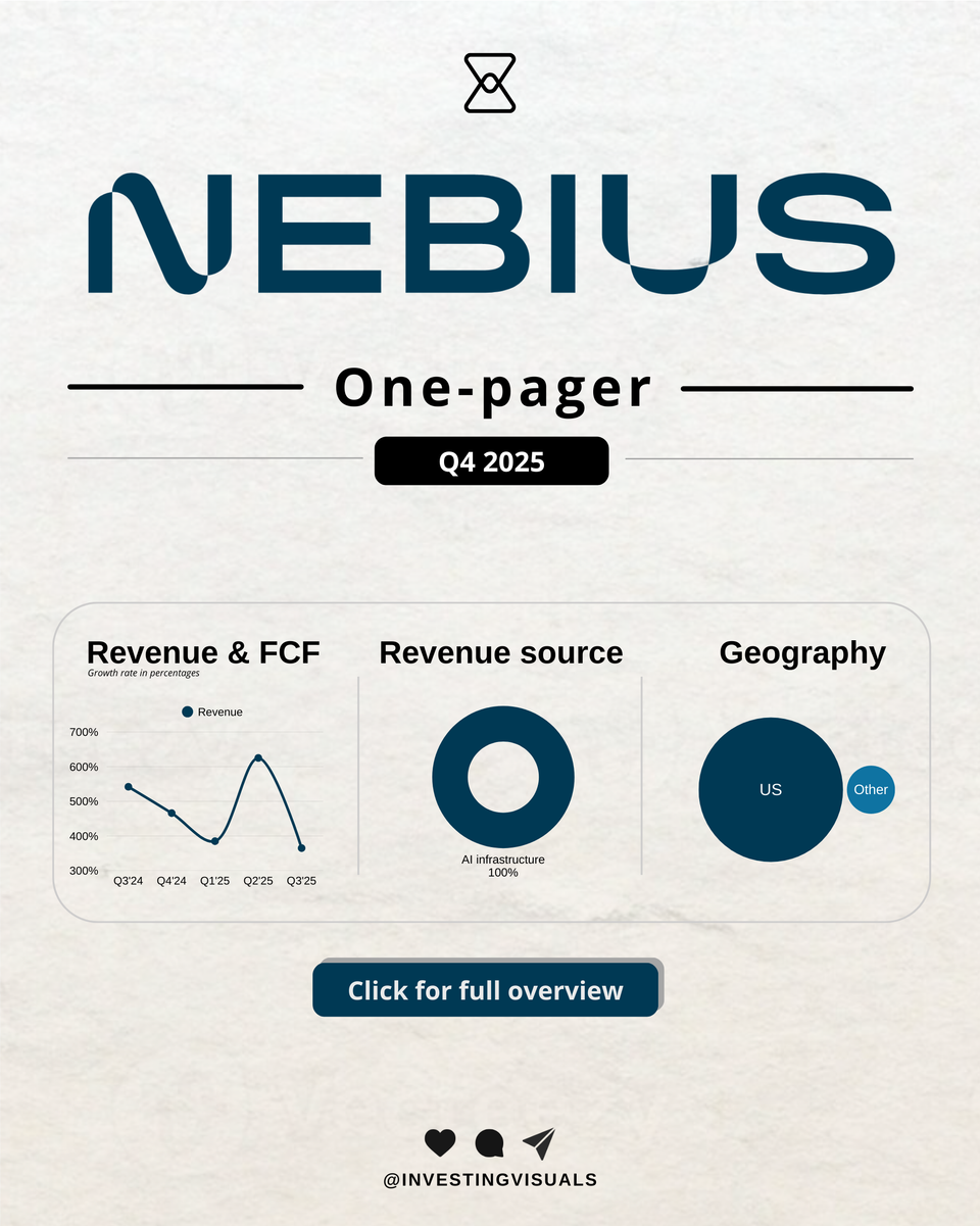 Nebius