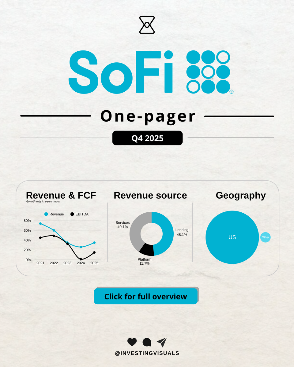 SoFi