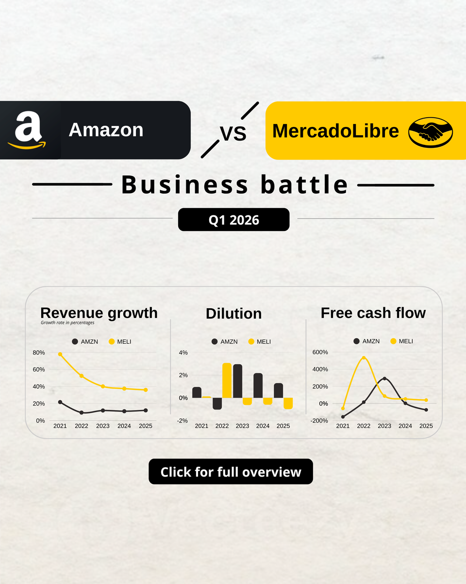 Amazon vs MercadoLibre