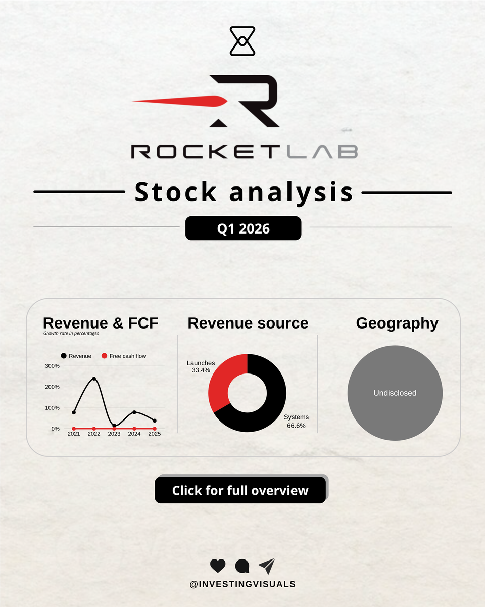 Rocketlab analysis