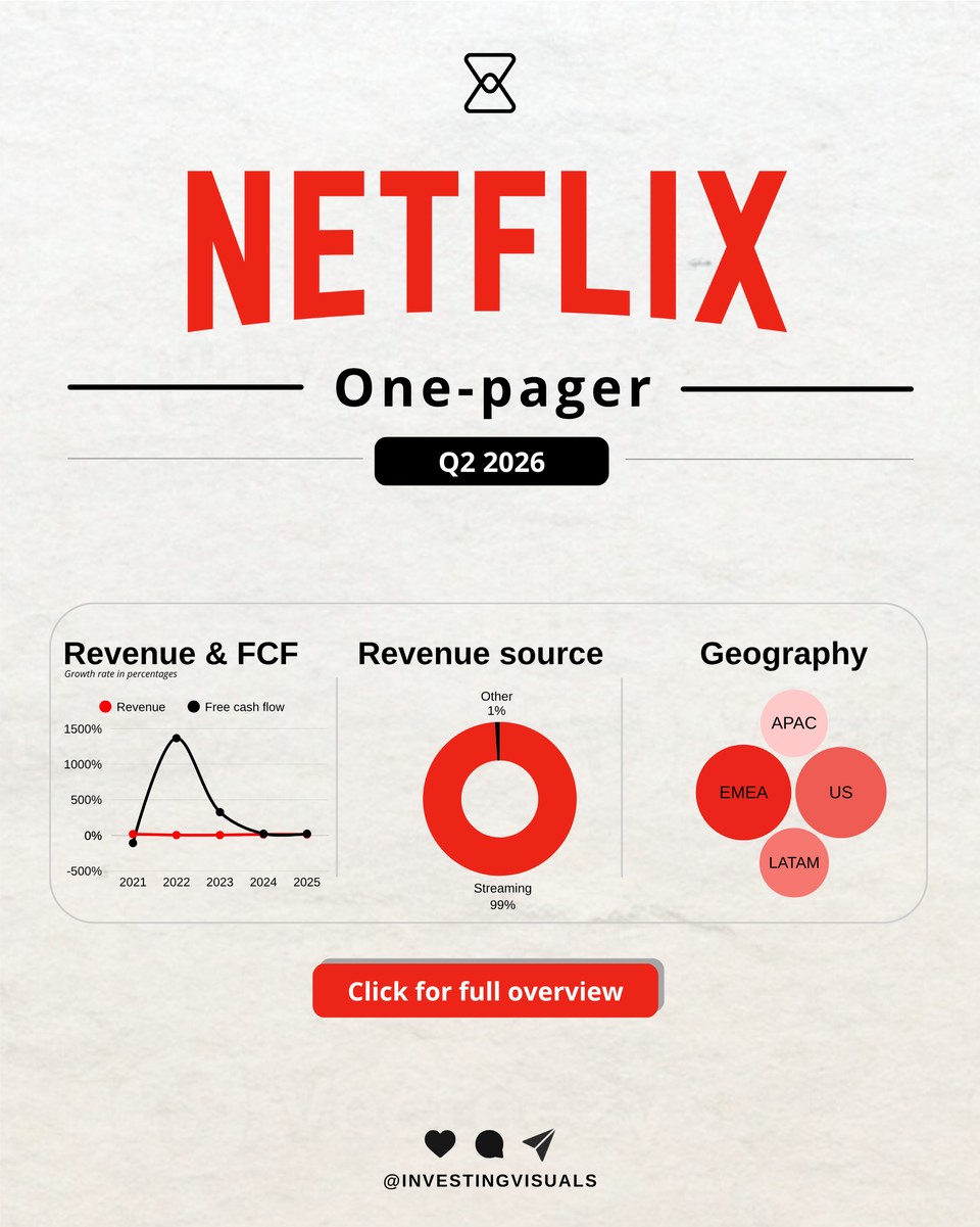 Netflix