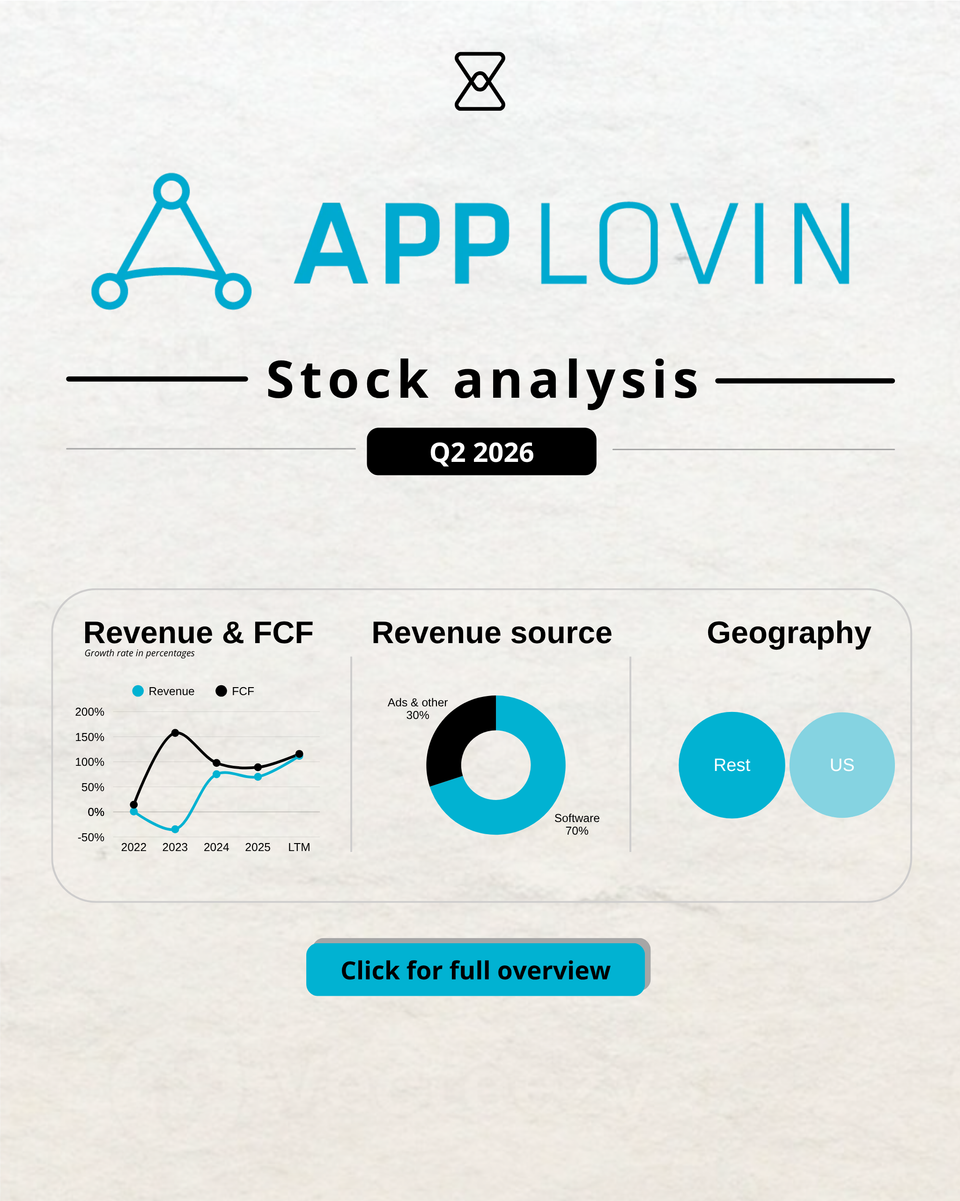 Applovin analysis