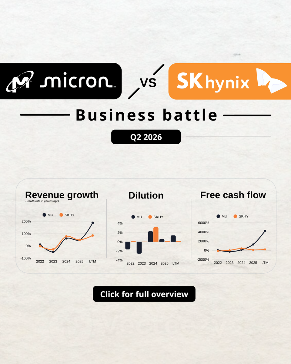 Micron vs SK Hynix