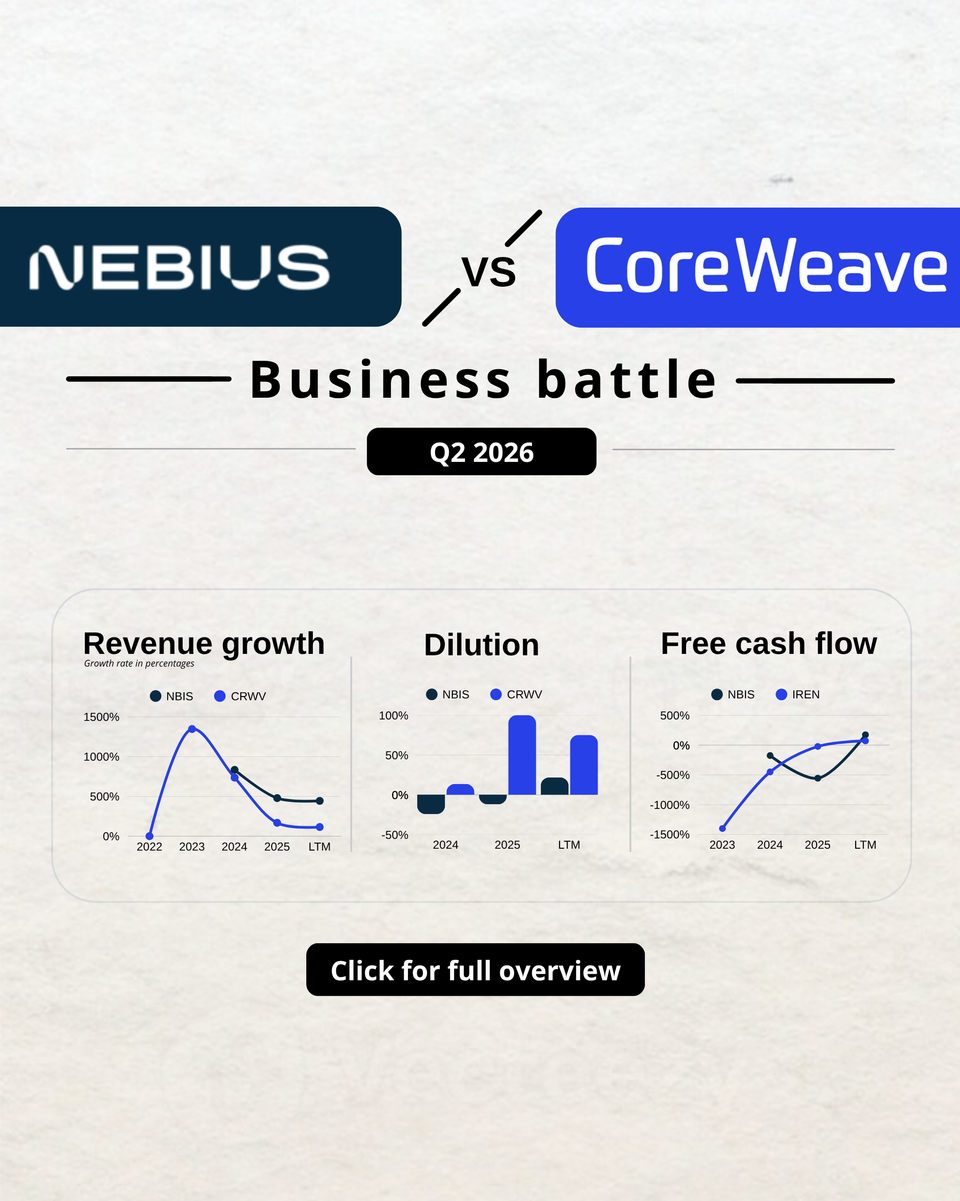 Nebius vs Coreweave