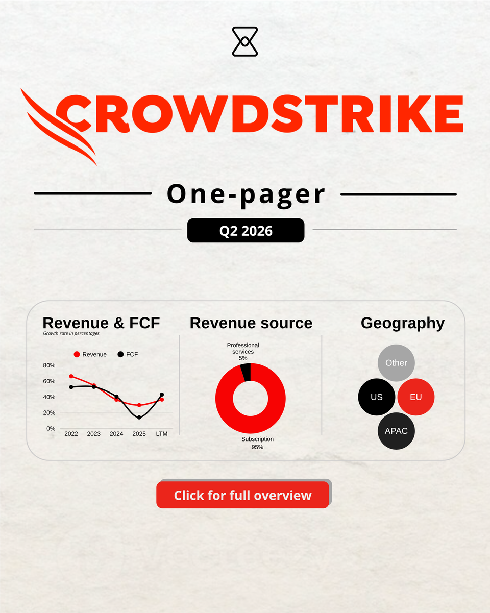 Crowdstrike