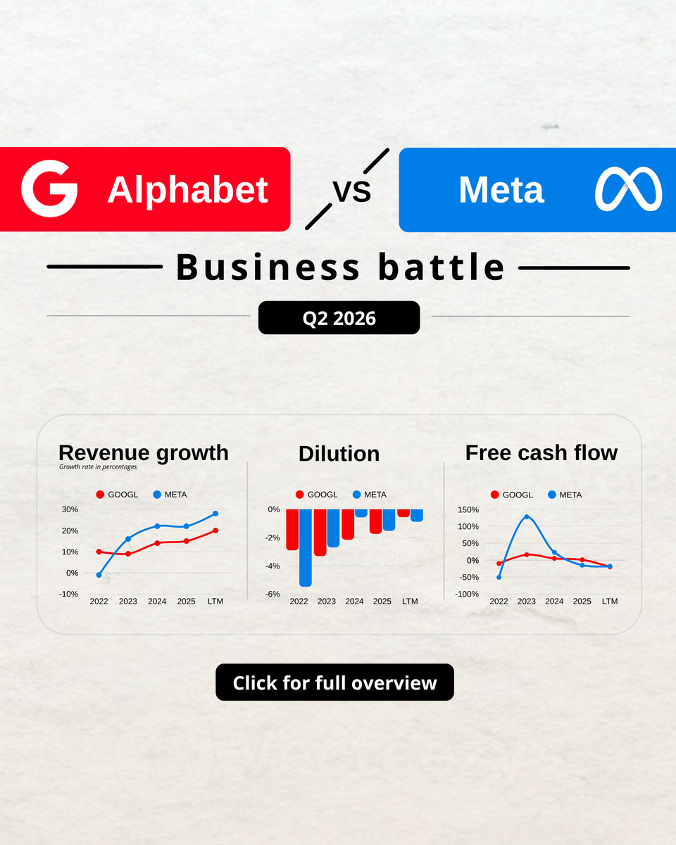 Google vs Meta