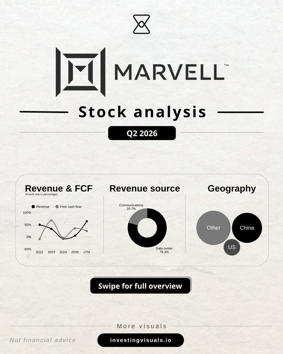 Marvell analysis