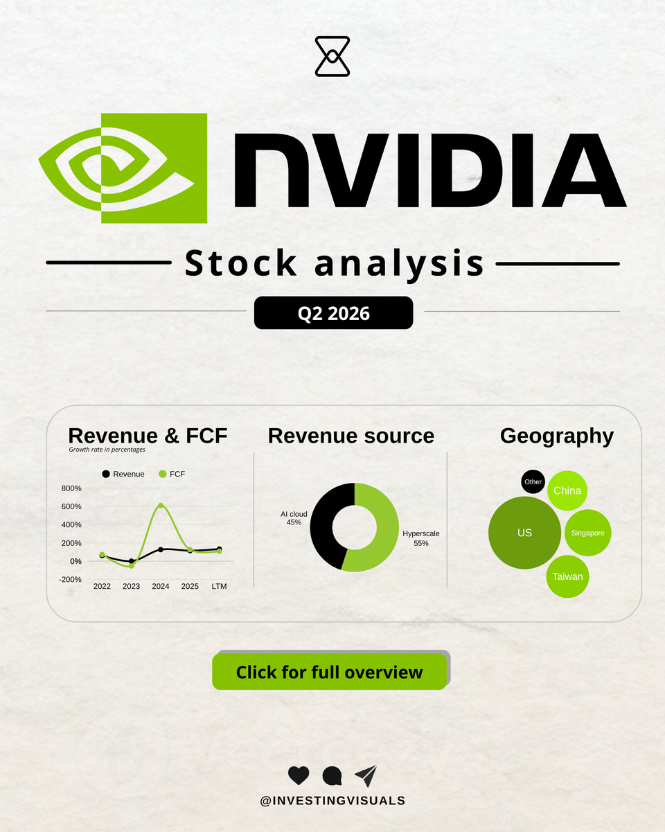 NVIDIA analysis