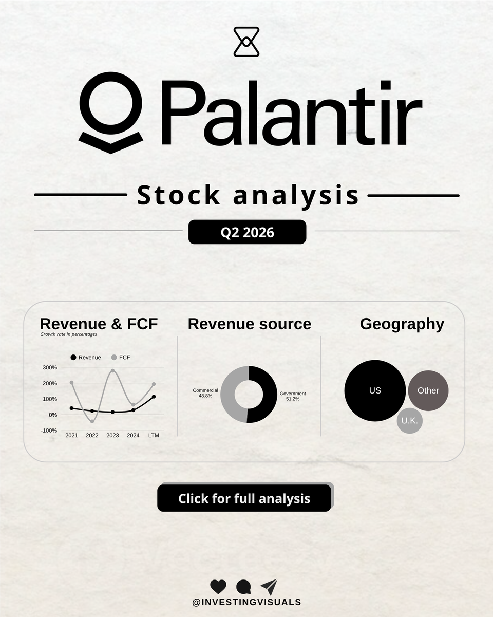 Palantir analysis