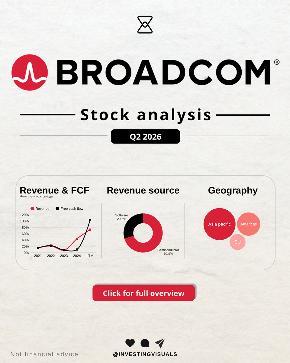 Broadcom analysis
