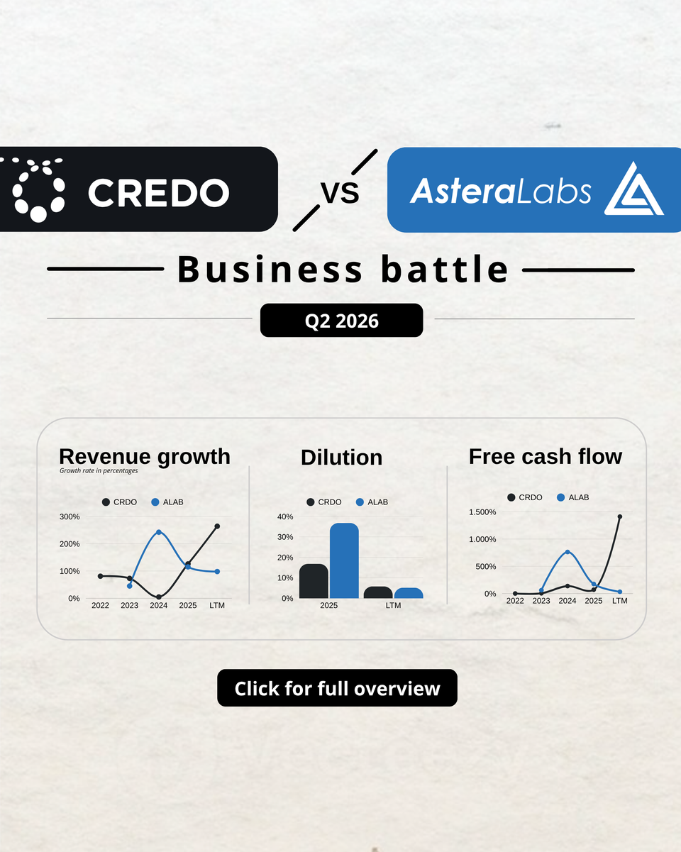 AsterLabs vs Credo