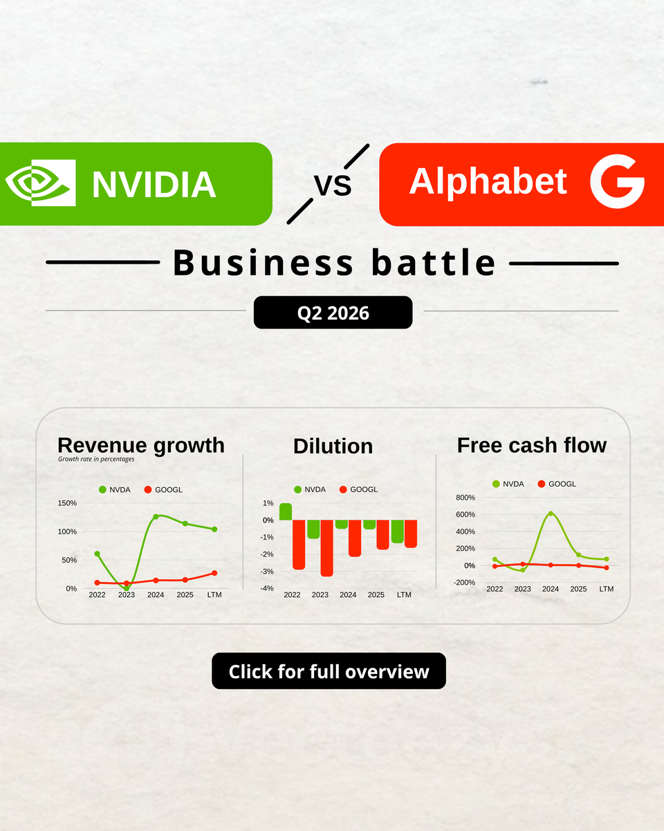 NVIDIA vs Alphabet