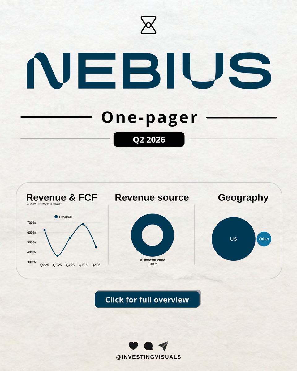 Nebius stock analysis