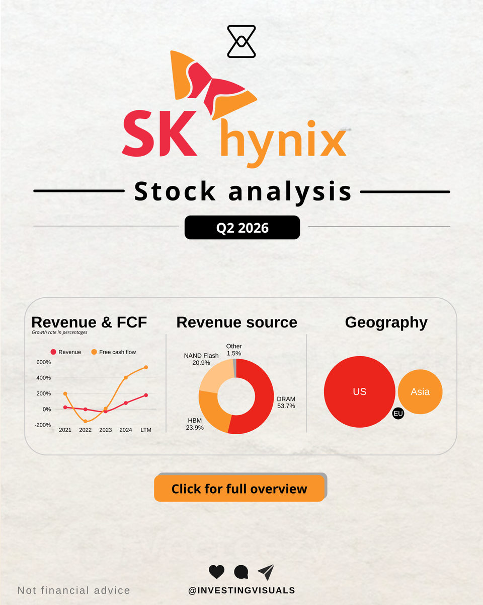 SK Hynix analysis