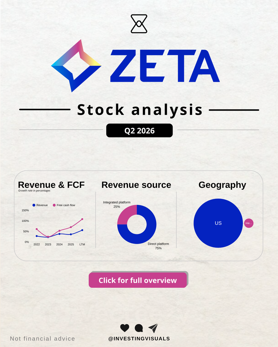 Zeta analysis