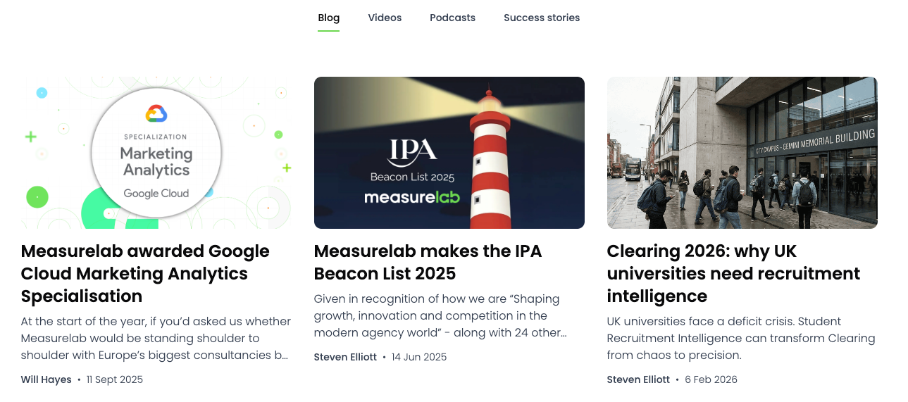 Measurelab blog homepage image