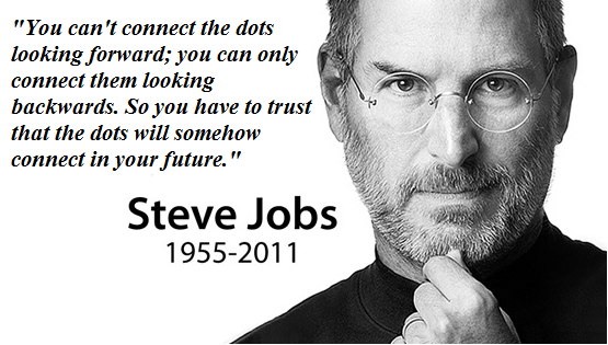 Great way to look at progress throughout a day, week, month, etc ...