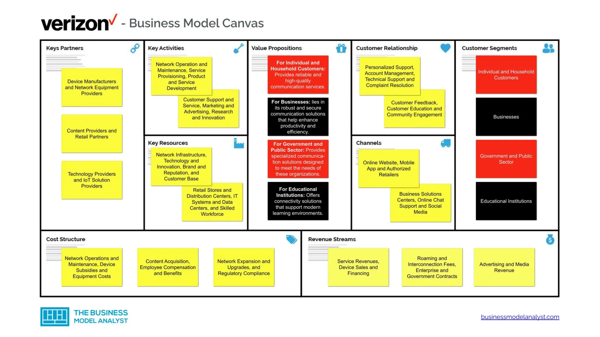 Verizon Business Model - How Verizon Makes Money?