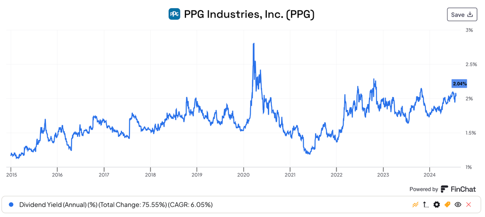 3 Dividend Aristocrats To Buy And Hold