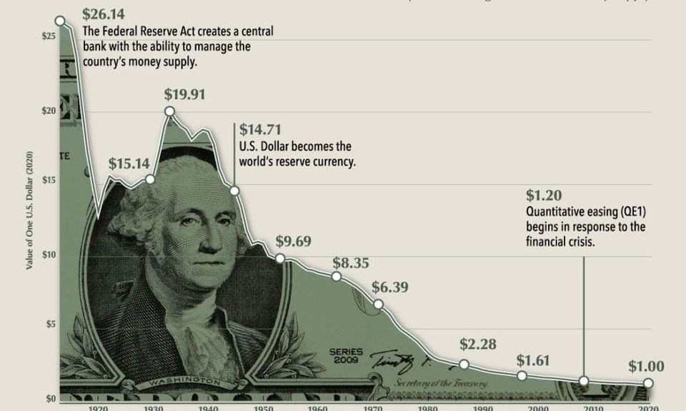 Your money should be working harder than you are.