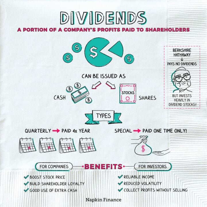 My Dividend Investing Philosophy