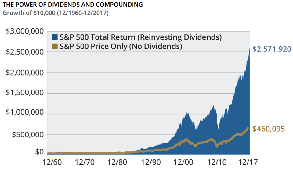 💸 Dividend Kings