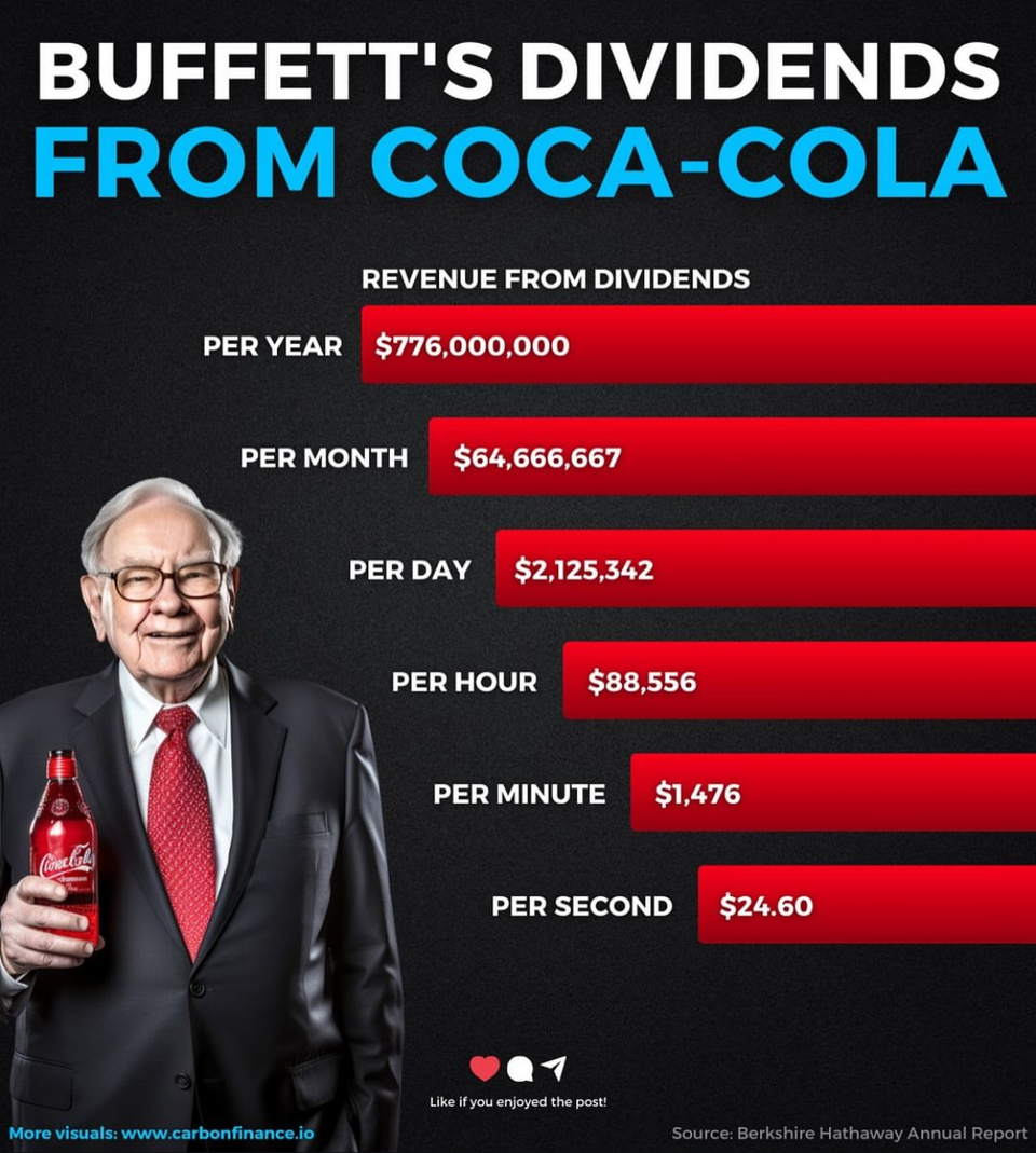 💸 Warren Buffett's Dividends