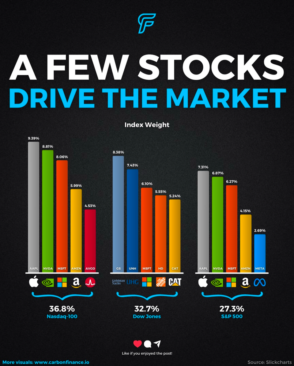💸 Top 10 Dividend Stocks
