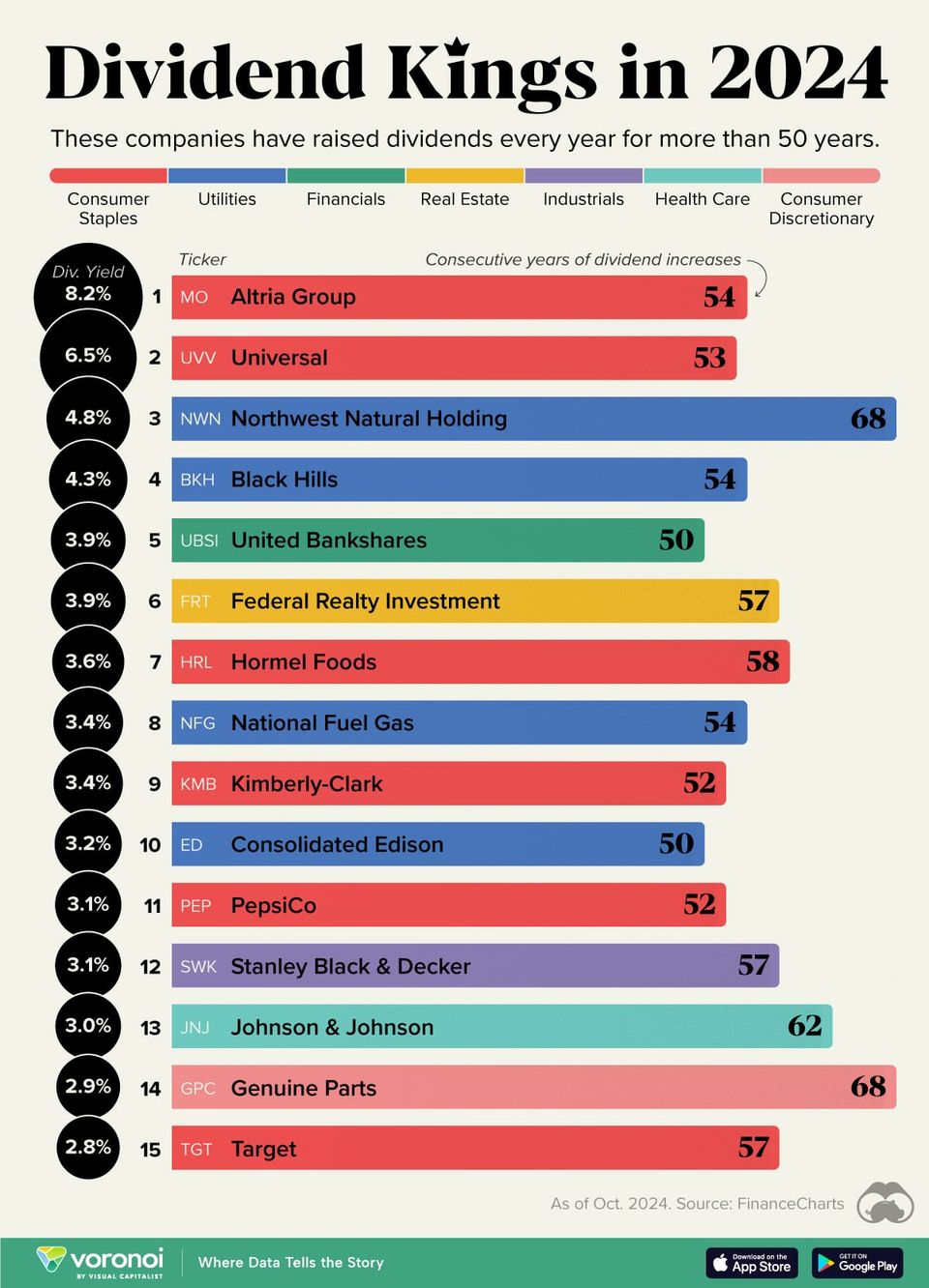 💸 50 Years of Dividend Raises